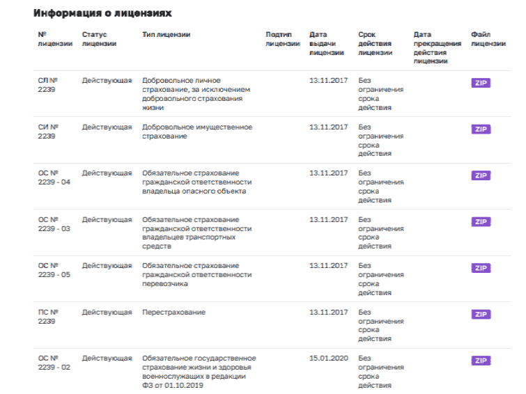 информация о лицензиях