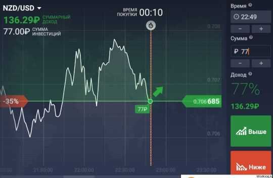 стратегия торговли