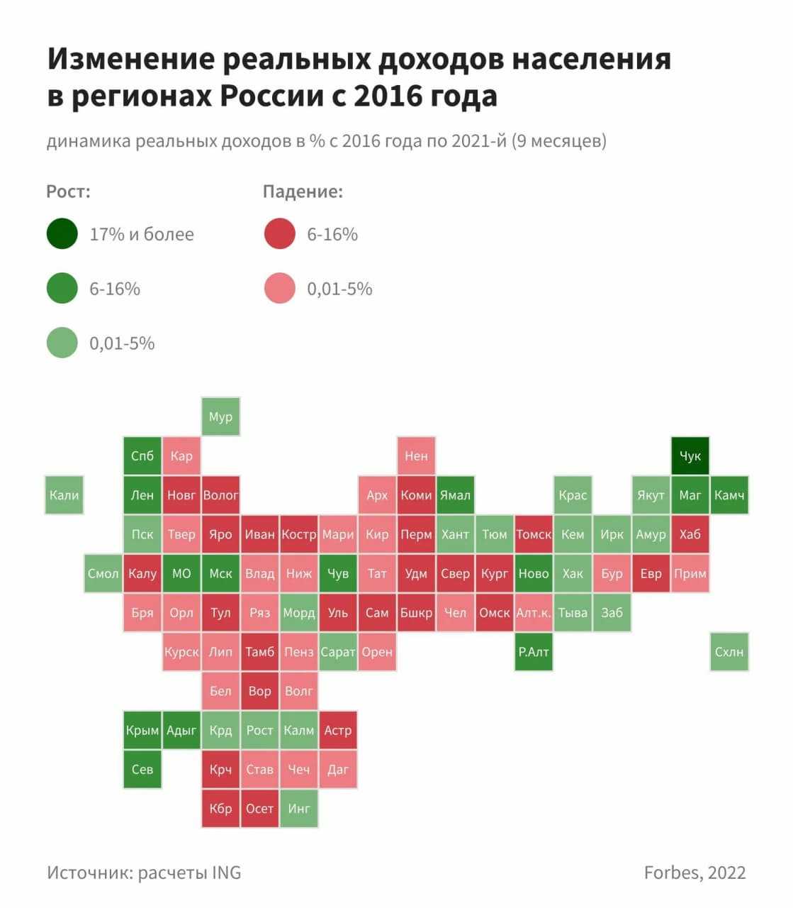 Изменение реальных доходов населения в регионах России с 2016 года