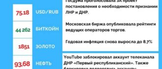 главные новости сегодня 15-02-2022 | strah.shop