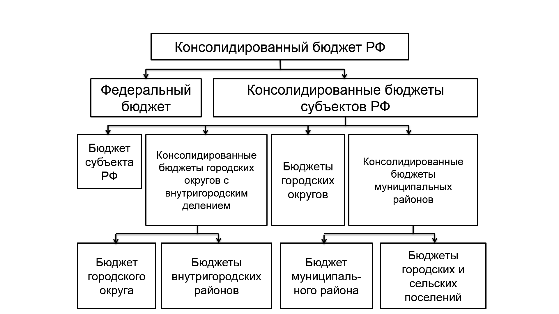 Бюджет - что это?