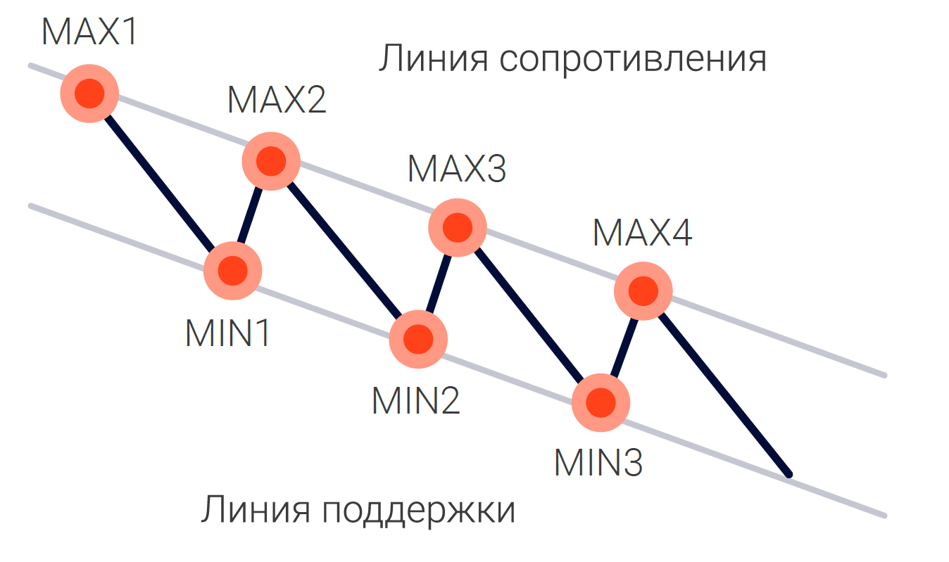 Принципы входа в рынок — Финансы Наизнанку - познавательный портал