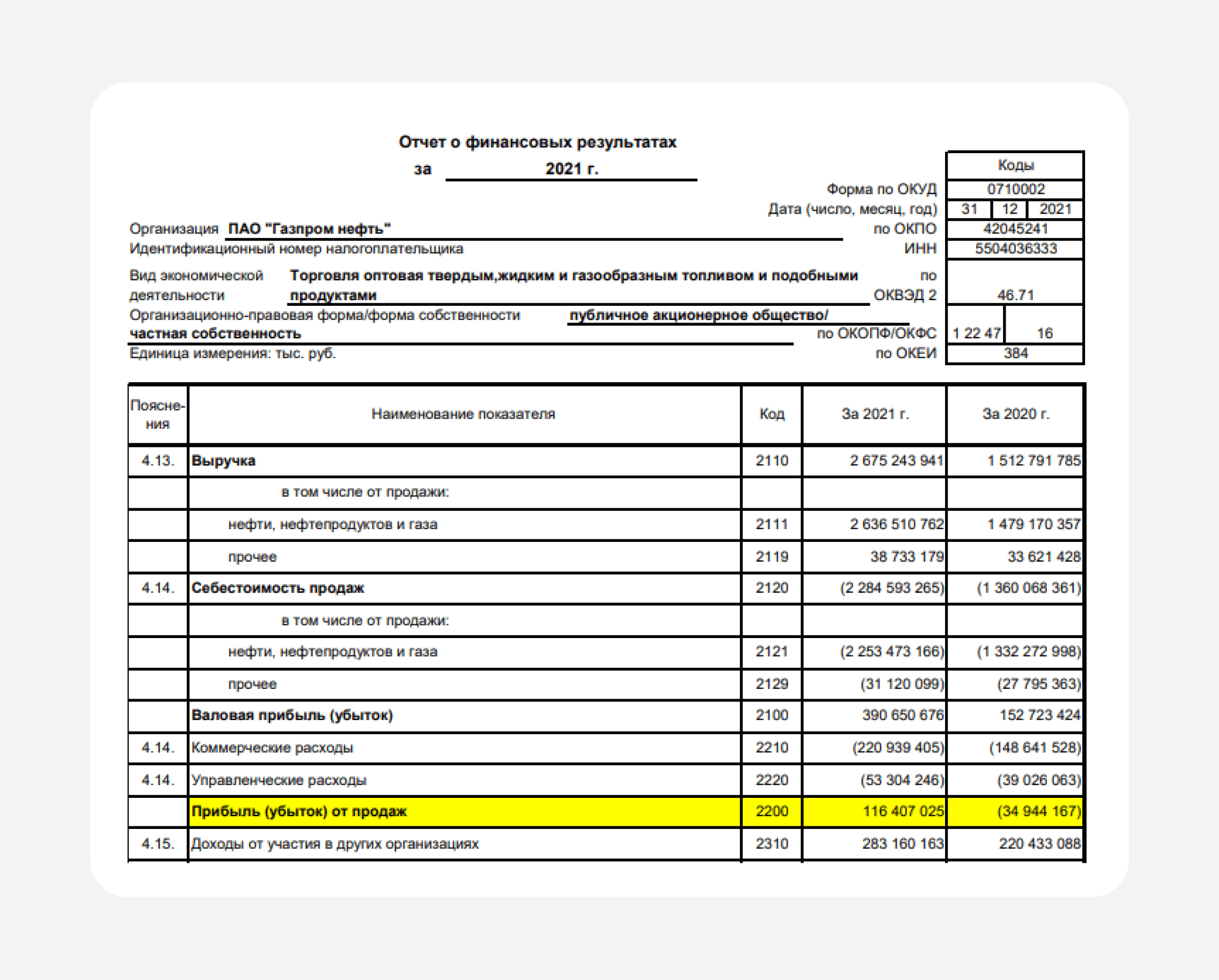 Форма отчета о финансовых результатах. Операционная прибыль в отчете о финансовых результатах. Консолидированный отчет о финансовых результатах. Отчет о финансовых результатах 2021. Операционные доходы в отчете о финансовых результатах.