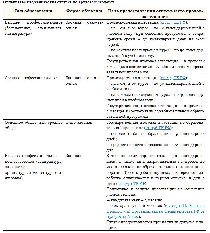 Учебный отпуск аспиранту. Ученический отпуск как оплачивается. Оплачиваемый ученический отпуск. Выплаты к учебному отпуску. Учебный отпуск оплачивается.