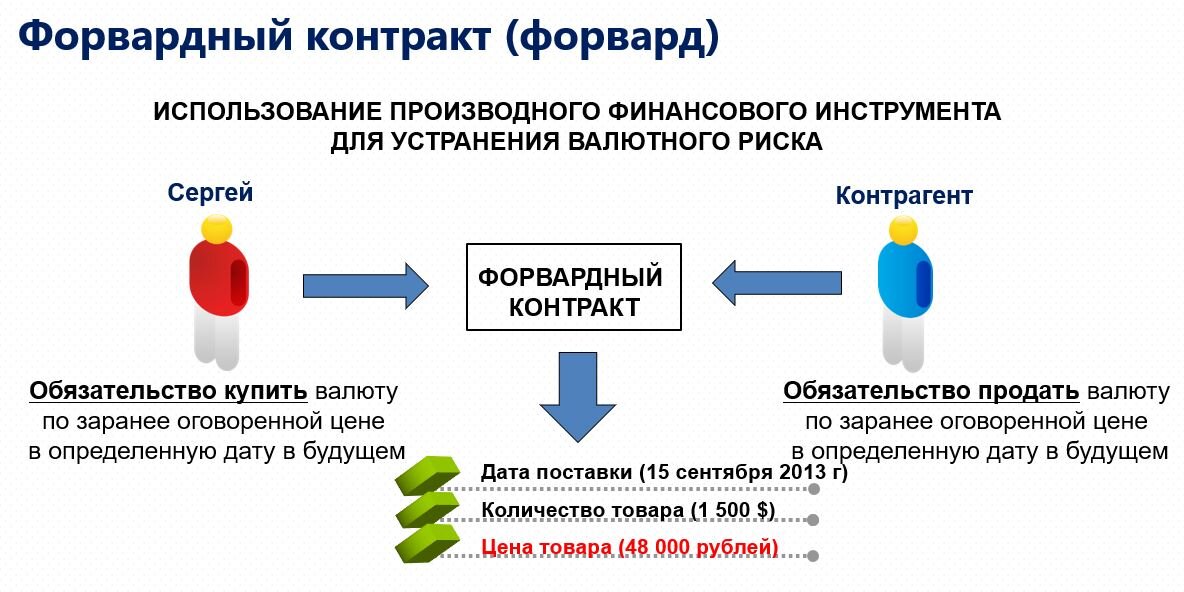 Второй контракт