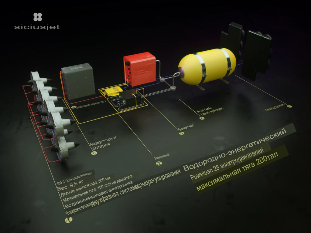 Спроектировали первый в мире самолёт на жидком водороде - Sirius Jet
