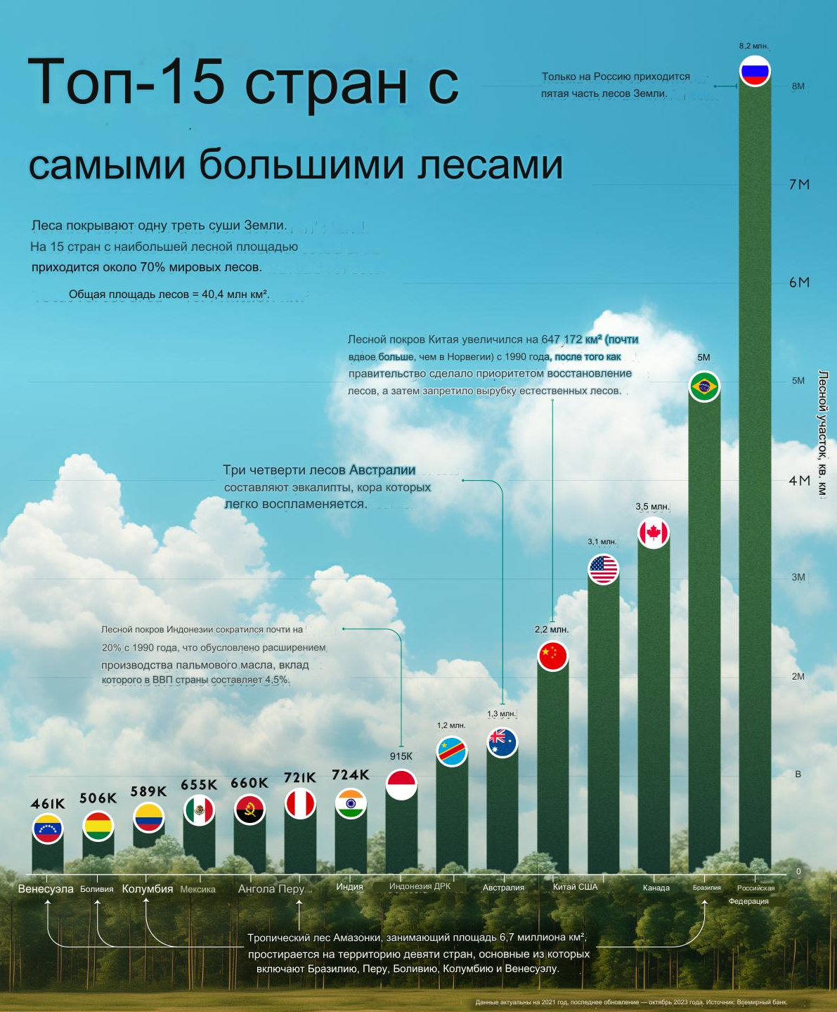 15 крупнейших