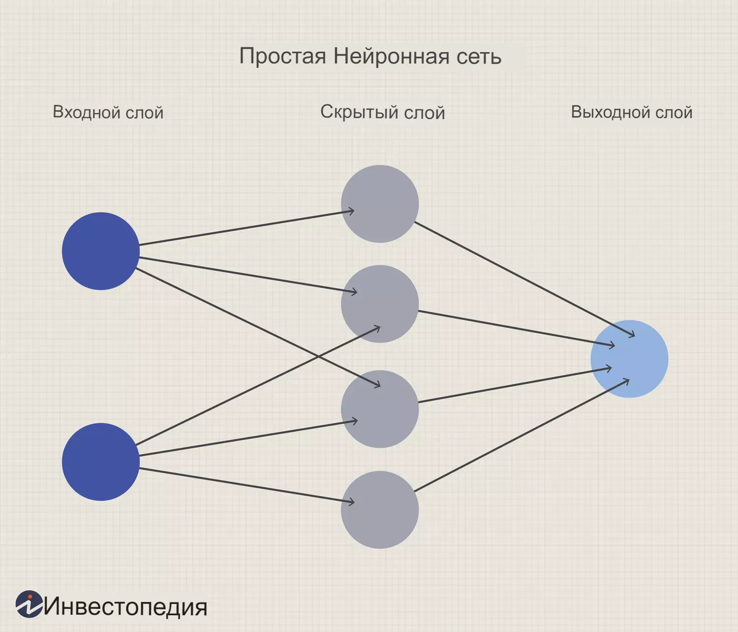 Что такое нейронная сеть?