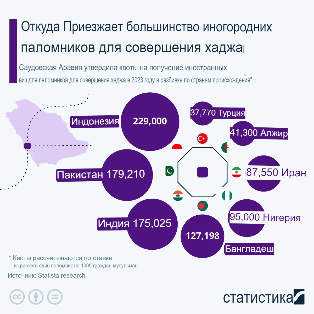 Хадж в Саудовской Аравии: экономика и этапы — Финансы Наизнанку -  познавательный портал