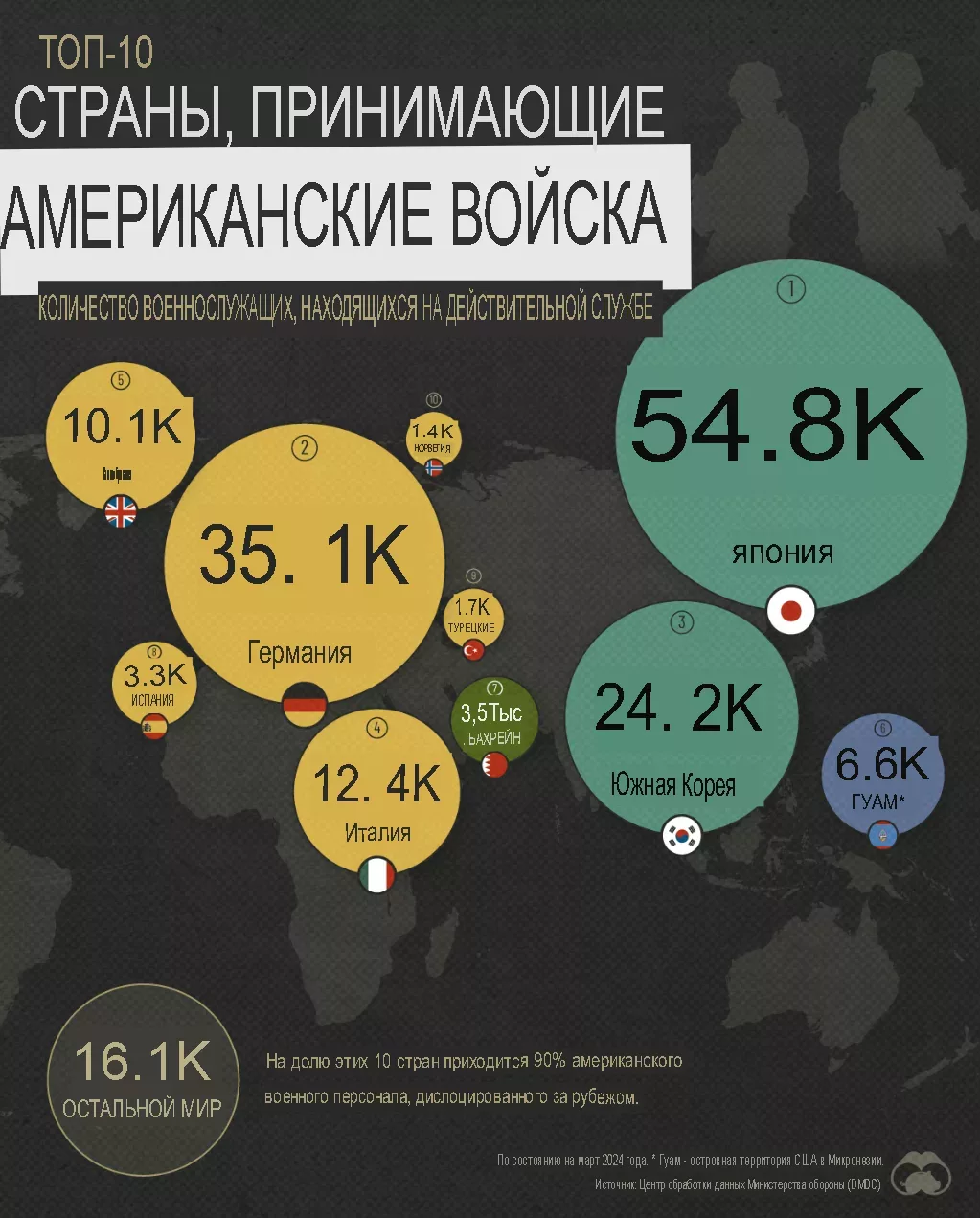 10 крупнейших  территорий, на которых размещены войска США