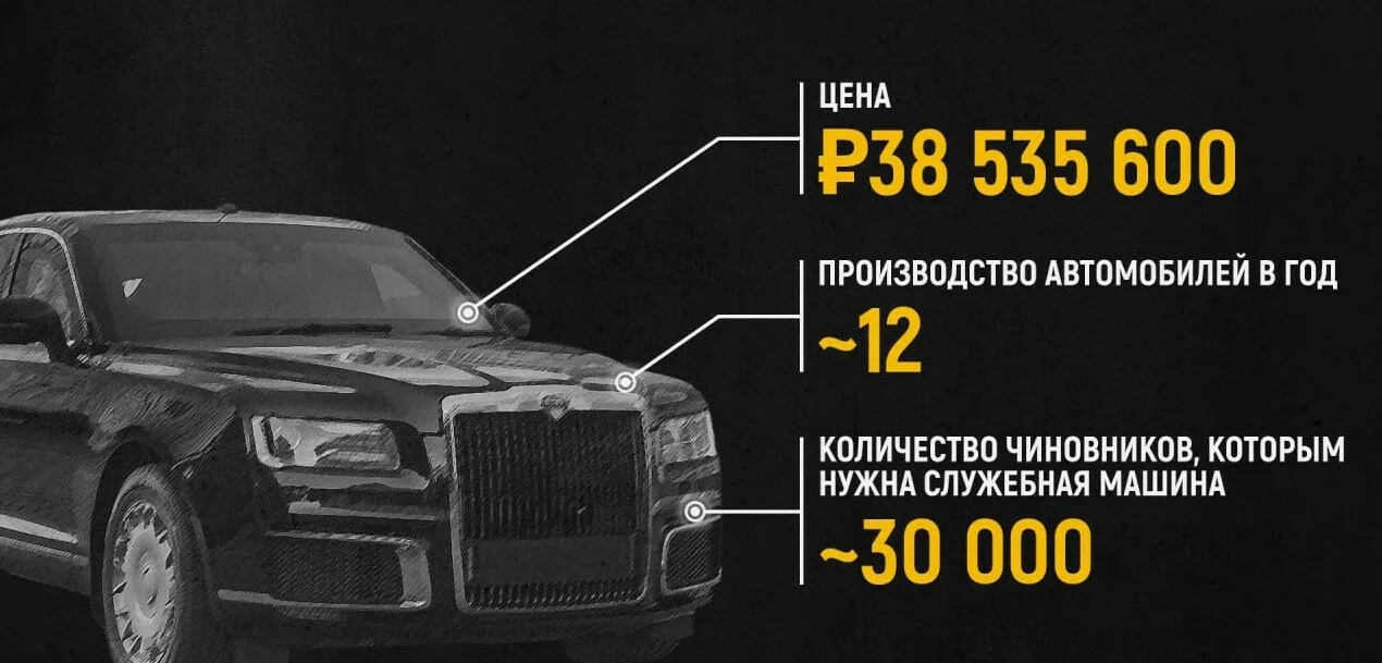 Запуск производства Lada Aura