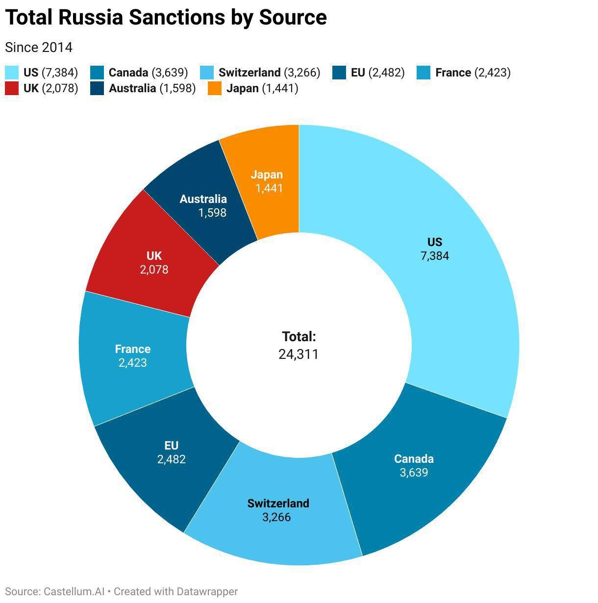 Против России ввели 24311 санкций с 2014 года