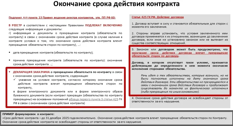 Окончание срока действия контракта